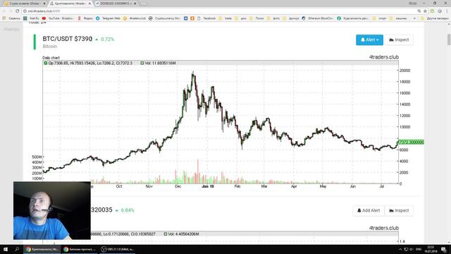 Биткоин прогноз, эфириум диагноз, dash резкий как понос  )