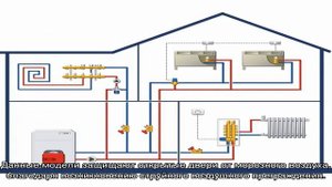 Рубрика: Отопление
