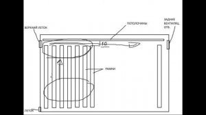 Украинский улей. Особенности зимовки. ч. 2.  24 02 2022г.  Верхние летки.  Вентиляция.