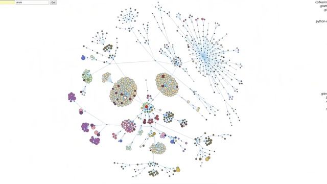 GitHub Visualizer смотреть онлайн