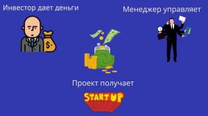 Как работает венчурный фонд?