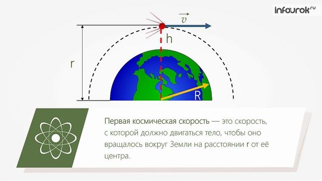 Искусственные спутники Земли | Физика 9 класс #19 | Инфоурок
