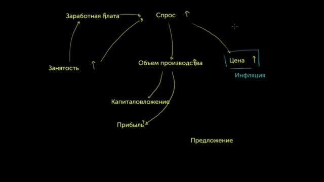 Умеренная инфляция в стабильной экономике. Инфляция. Экономика видео 5.mp4