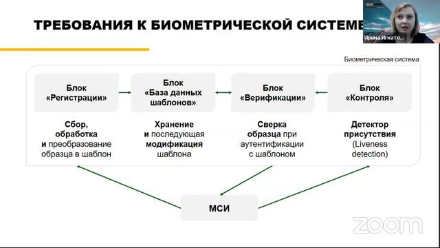 Онлайн-конференция Speech Technology Week. 4-й день.