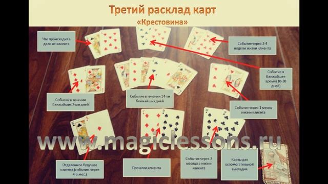 Расклад Крестовина в гадании на картах