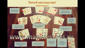 Расклад Крестовина в гадании на картах