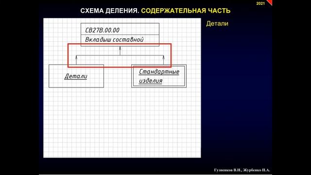 Задача "Соединение винтом". ч.5 Схема деления: выполнение "черновика" смотреть онлайн