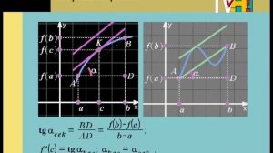 Алгебра 10 класс. Физический смысл производной
