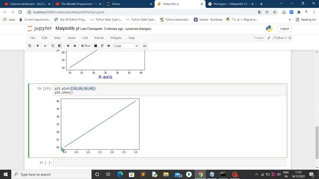 Python Matplotlib Tutorial | Matplotlib Tutorial | Basic of matplotlib & Plot Function смотреть онлайн