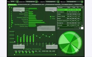 SAP Business Objects BI -решение для торговли