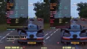 Ryzen 2600 vs i3 12100 - gaming Test
