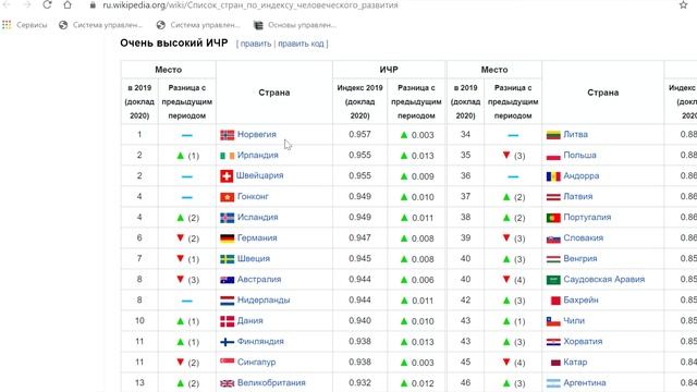 В КАКОЙ СТРАНЕ ЖИВУТ СЧАСТЛИВЫЕ ЛЮДИ?