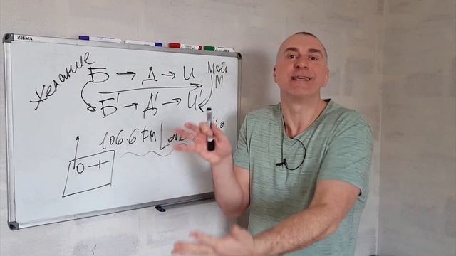 Самая мощная техника ПРИТЯЖЕНИЯ любимого мужчины.