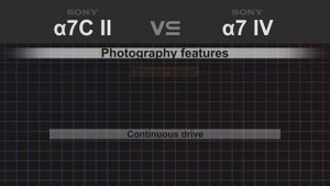 Sony alpha a7C II vs Sony alpha a7 IV