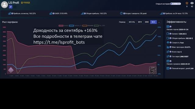 Binance, Bitmex торговый бот Доходность бота за сентябрь 2020 года +163% смотреть онлайн