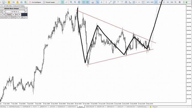 Рубль, Нефть, Биткоин, Форекс. Аналитика и точки входа на 27.06 - 01.07 смотреть онлайн