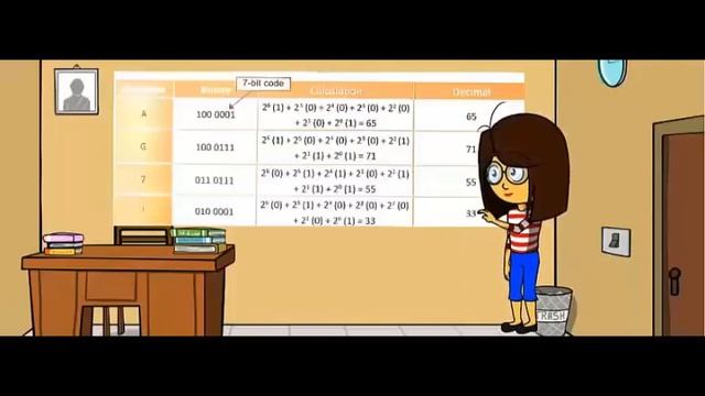 Character Set || Programming With Toons || ASCII & UNICODE Character Sets || Java Programming ||