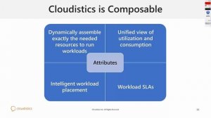 Cloudistics: Meet the future of the cloud today (WEBINAR)