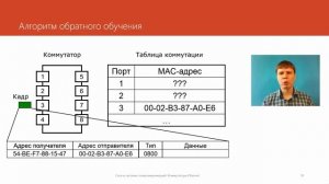 13. Коммутаторы Ethernet Курс
