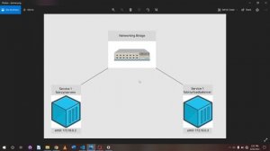 LoadBalancer in Golang! Demo (10 likes for Tutorial!)