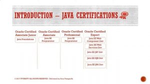 OCMJEA Introduction - 2. Java Certifications