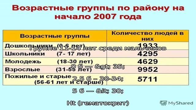 Болезнь Крона в детском возрасте