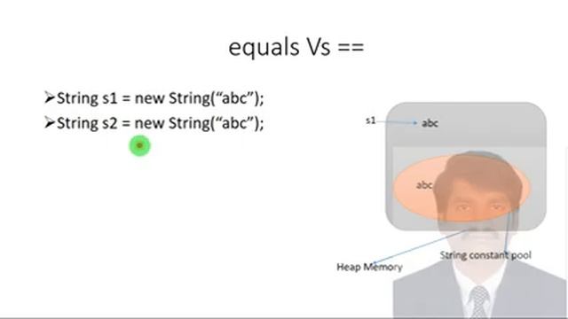 Strings in java