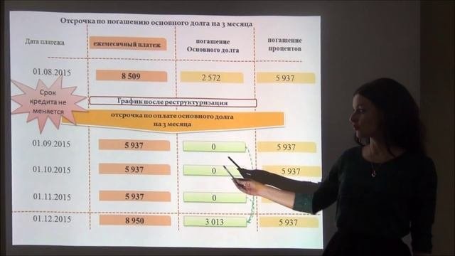 Реструктуризация кредита