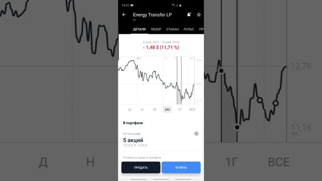 Почему не стоит продавать акцию на падении ? смотреть онлайн