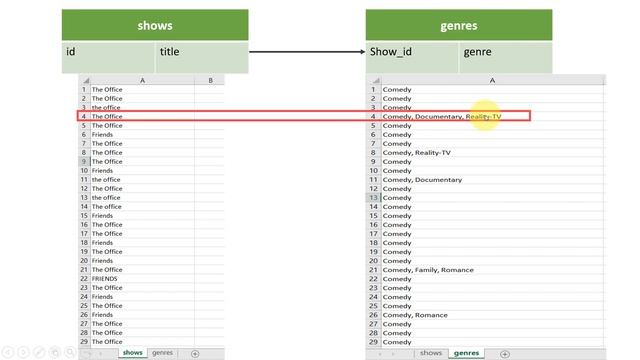 [7-12] CS50x In Arabic - RDBMS Tables Design from CSV file | Primary Key and Foreign Key смотреть онлайн
