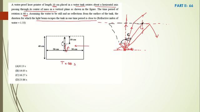 KVPY STREAM SA(+1) 2019 PHYSICS DISCUSSION(PART II) IN MALAYALAM