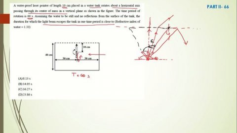 KVPY STREAM SA(+1) 2019 PHYSICS DISCUSSION(PART II) IN MALAYALAM