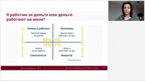 Денежное мышление: от заработка до пассивного дохода / Ирина Потапова