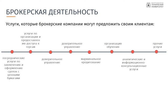 2.2 Брокерская деятельность смотреть онлайн