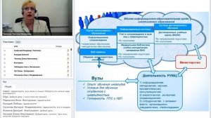 Развитие цифровой информационно-образовательной среды инклюзивного высшего образования