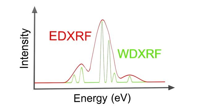 X-Ray Fluorescence Spectroscopy (XRF) Explained - Elemental Analysis Technique смотреть онлайн
