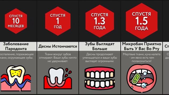 Если Не Чистить Зубы смотреть онлайн