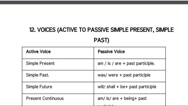 10th English | Refresher Course Module | Answer Key | Worksheet 11 | Connectors смотреть онлайн