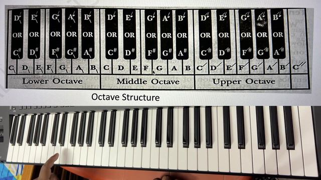 KEYBOARD LESSION 1 | Learn Piano / keyboard in Bengali | Piano tutorial | Keyboard tutorial | বাংলা смотреть онлайн