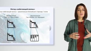 15. Метод набегающей волны