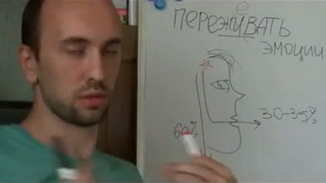 ЖИ или ЖЕ вот в чем вопрос 3 пути для отрицательных эмоций смотреть онлайн