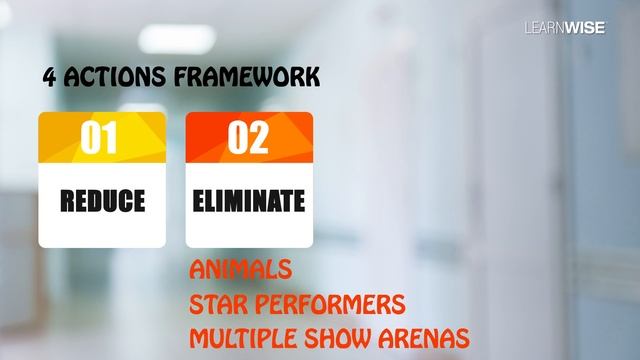 Blue Ocean Strategy Example смотреть онлайн