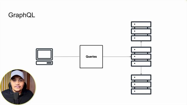 Most Popular API Architecture Styles | Daily Code Buffer