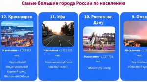 Самые большие города России по населению