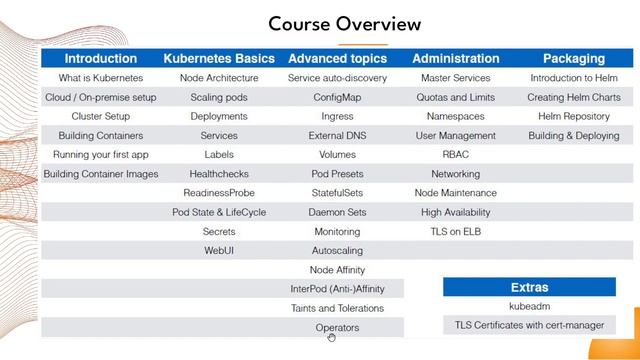 Learn Kubernetes | Kubernetes Course | Kubernetes for Beginners