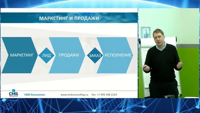 Школа Битрикс24 Ключевой процесс коммерческой деятельности