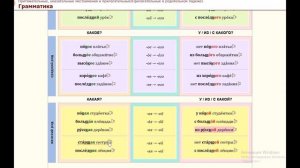 Родительный падеж  прилагательных и местоимений