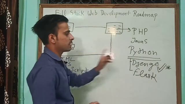 Full stack web development roadmap with #python Django || by Aradhy Sharma