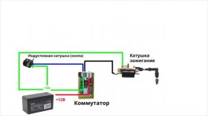 ПРОСТАЯ ПРОВОДКА ДЛЯ МОТОЦИКЛА / ИЛИ КАК УБРАТЬ ОГРАНИЧЕНИЕ ОБОРОТОВ