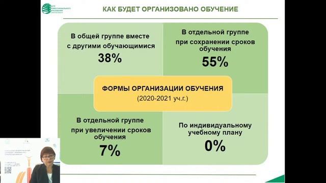 Куда пойти учиться. Абитуриент 2022